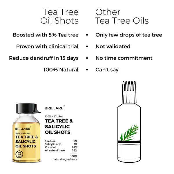 Brillare 100 % natural tea tree & salicylic oil shorts ( for itchy ,flaky,dandruff prone scalp 8 vials *6ml each )-48ml